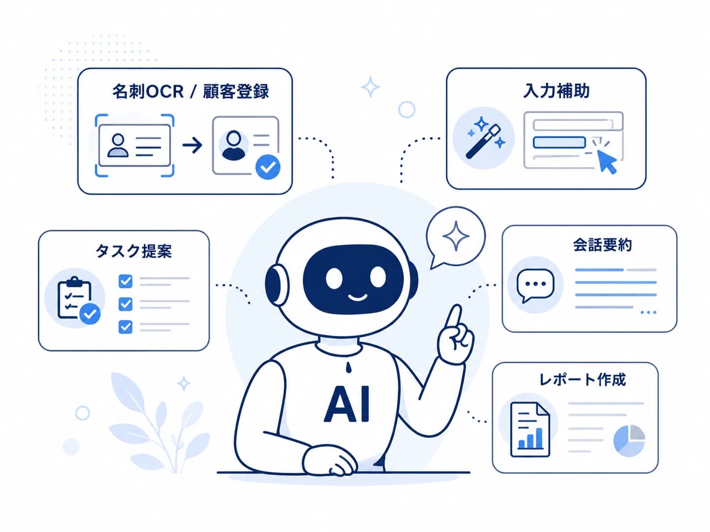 名刺の読み取り・顧客登録・入力補助など、日々の入力を支援するイラスト